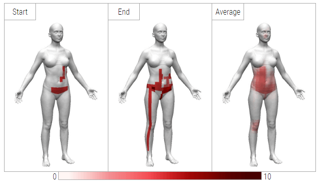 overview of body heatmaps